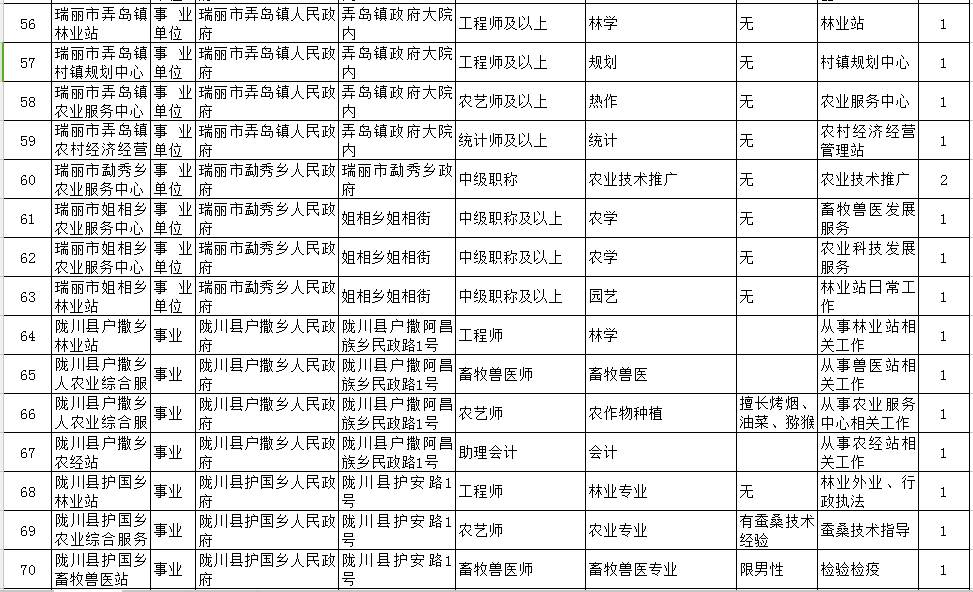 德宏人口有多少_德宏州各市县 芒市人口最多经济最好,盈江县面积最大