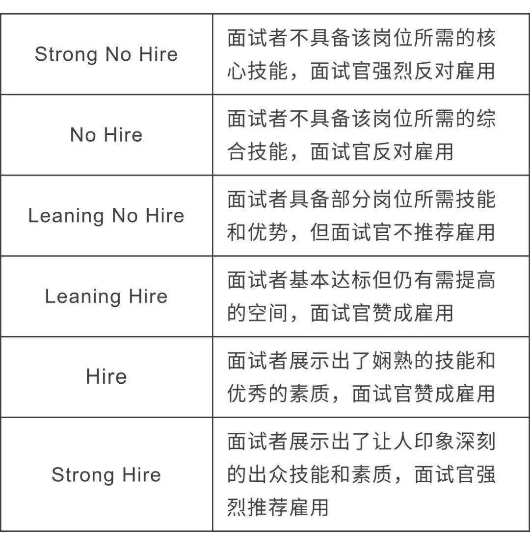 谷歌销售面试中文还是英文