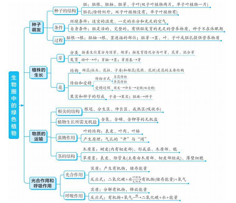 初一生物教案下载_初一生物教案_初一生物下册第五单元教案