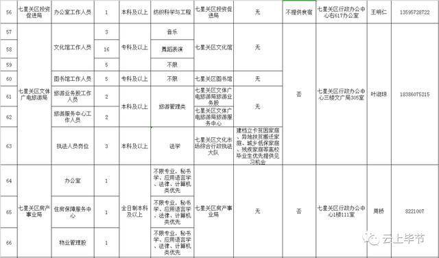 七星关区常住人口_七星关区图片