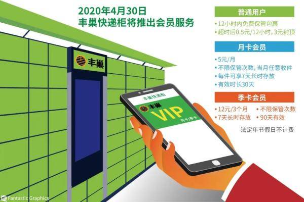 丰巢免费变收费，这只是钱的事吗？