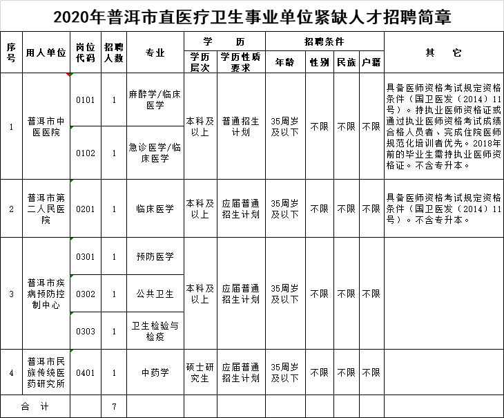 普洱市2020年总人口_普洱市(3)