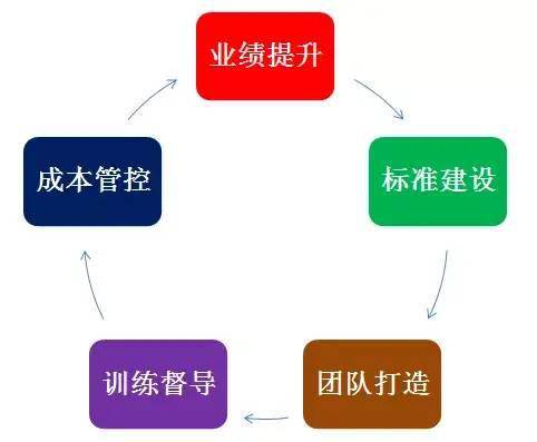 如何打造高效团队的6个方法 312ed3c522f94f5897916e4c6a165095.jpeg