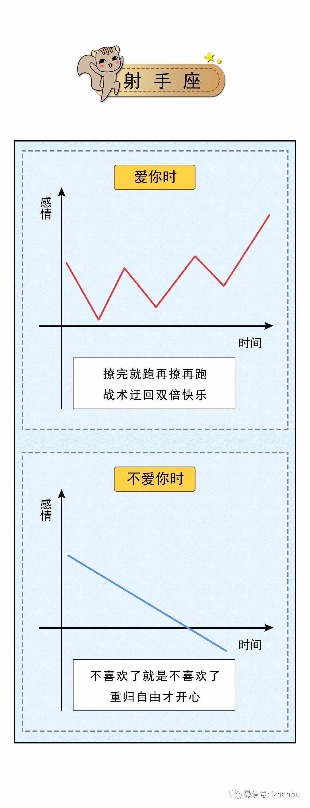 12星座的感情走势图