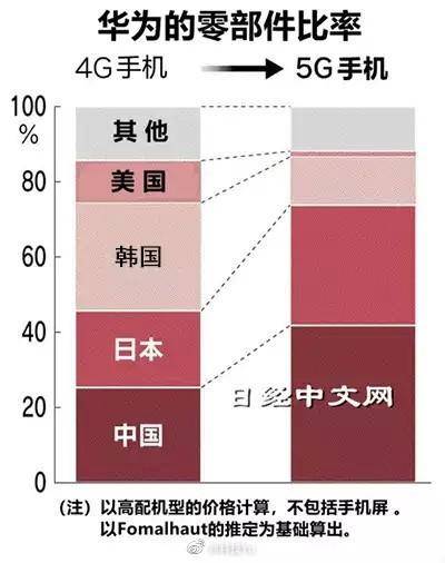 这架任正非很喜欢的“烂飞机” 究竟是什么？