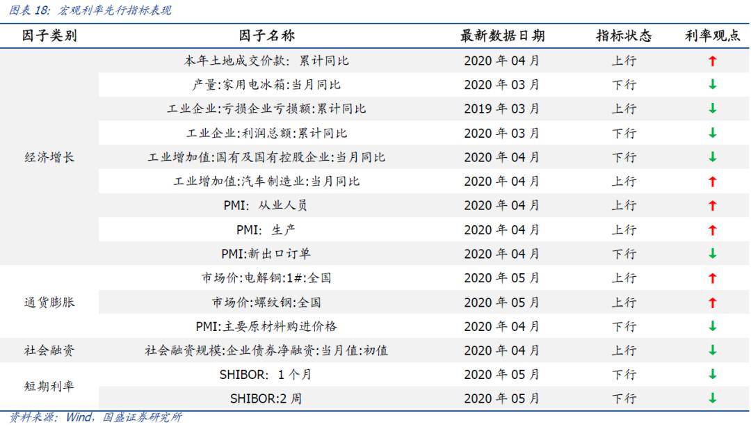 反映宏观经济总量指标有哪些_宏观经济指标图解(3)