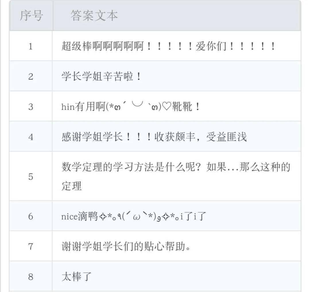 『高考』别人家的学长！清华“宝藏班级”自编3万字高考宝典！