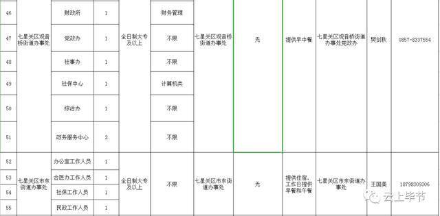 七星关区的gdp_热点专题