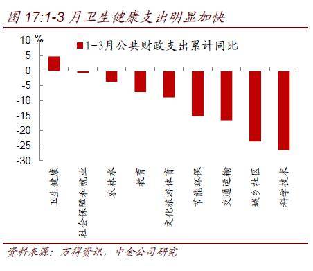 在下列控制经济中货币总量的各个手段中(3)