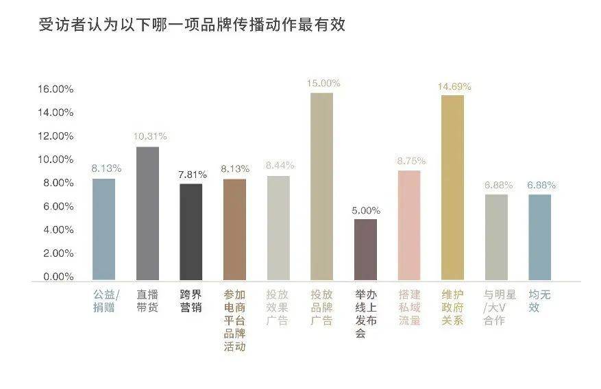 品牌榜与新锐榜之别：透视商业竞争的关键要素