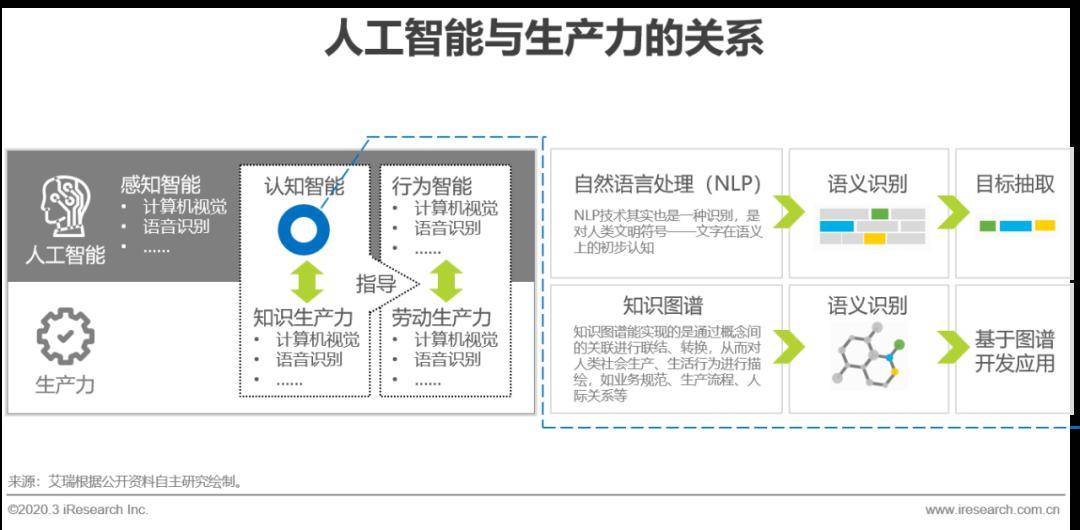知识图谱的形式有哪些 d9b9a89c4504406c8ca8571203aa7238.jpeg