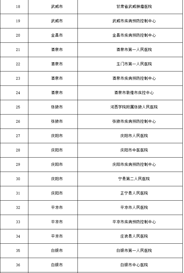 甘肃省卫健委官方账号 f21bf96128c9443da379e11b26d18cc1.png