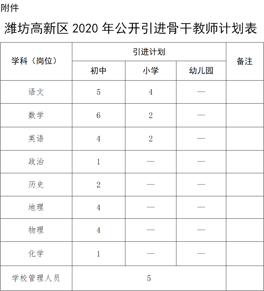 潍坊 出生人口 2020_2020潍坊风筝节图片(2)