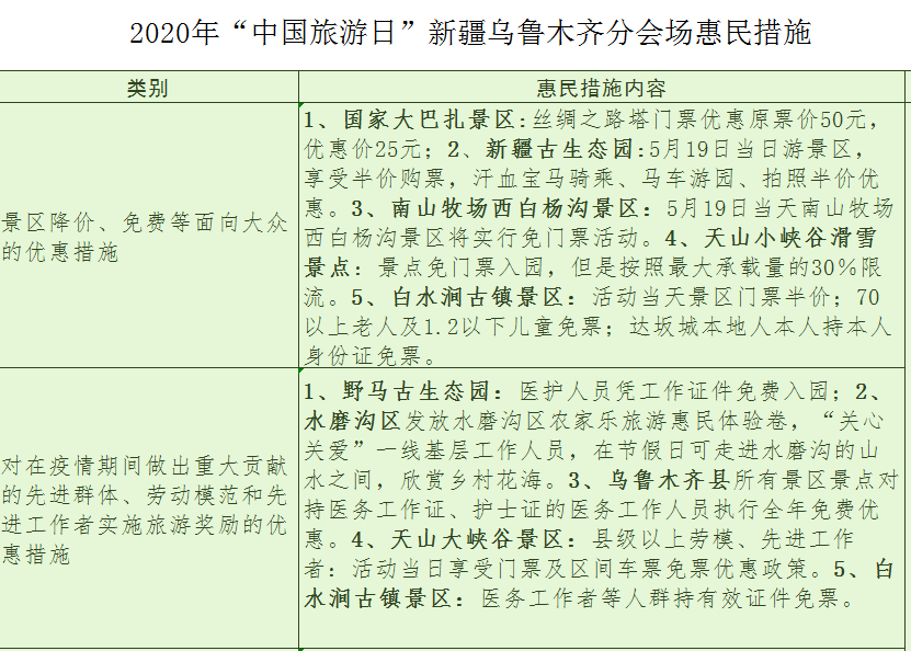 新疆常住人口多少个民族_常住人口登记卡(3)