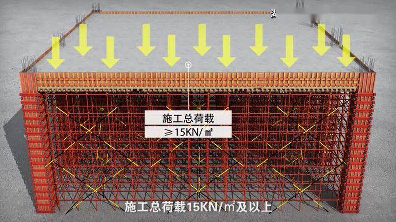 满堂脚手架安全施工标准化做法,3d精品动画下载!