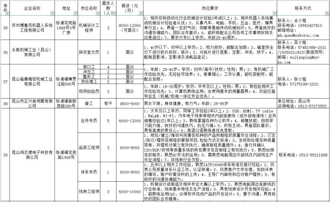 招聘渠道拓展_如何拓展招聘渠道(4)