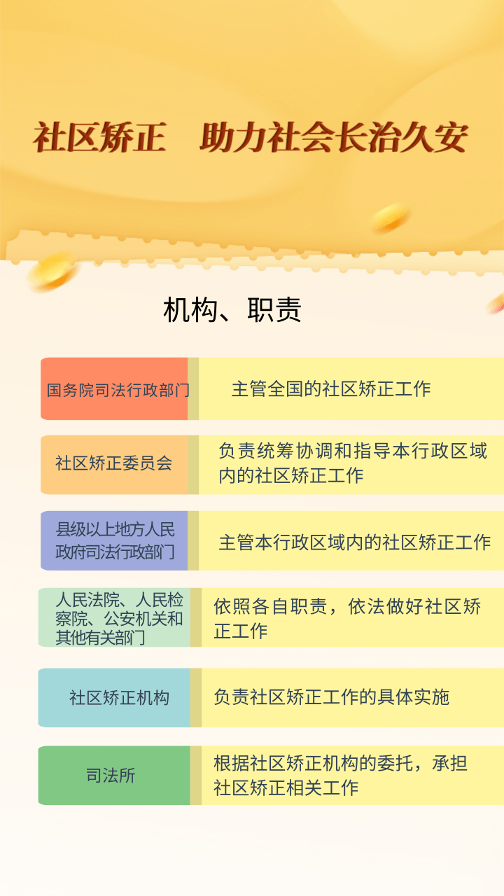 什么叫社区矫正法 25830862b1114432b258a7837e727e9e.png