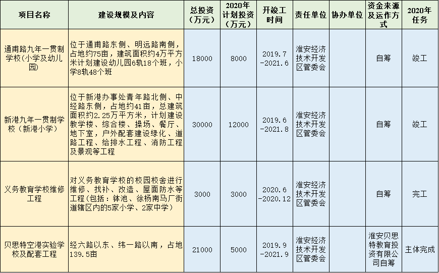 江苏淮安经济技术开发区gdp_新能源 光伏行业 预计2020年将恢复式增长,行业加速整合(2)