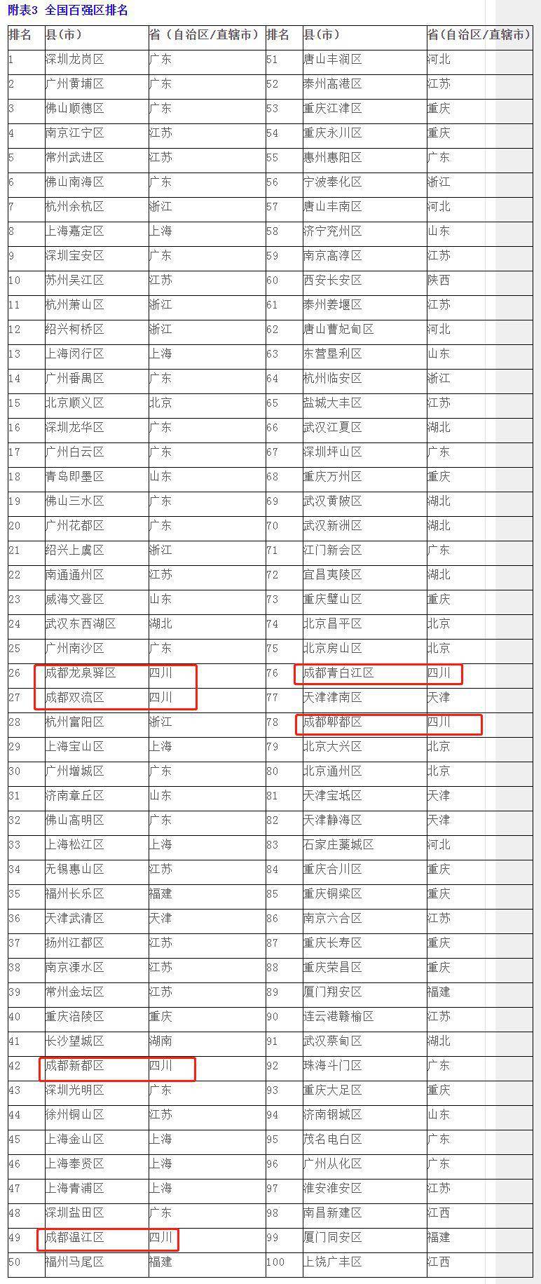 龙泉驿区排名_龙泉驿区地图(2)