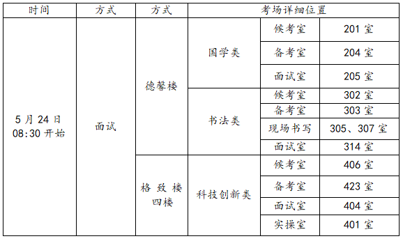 華師大自主招生_自主招生學院_華師大自主招生