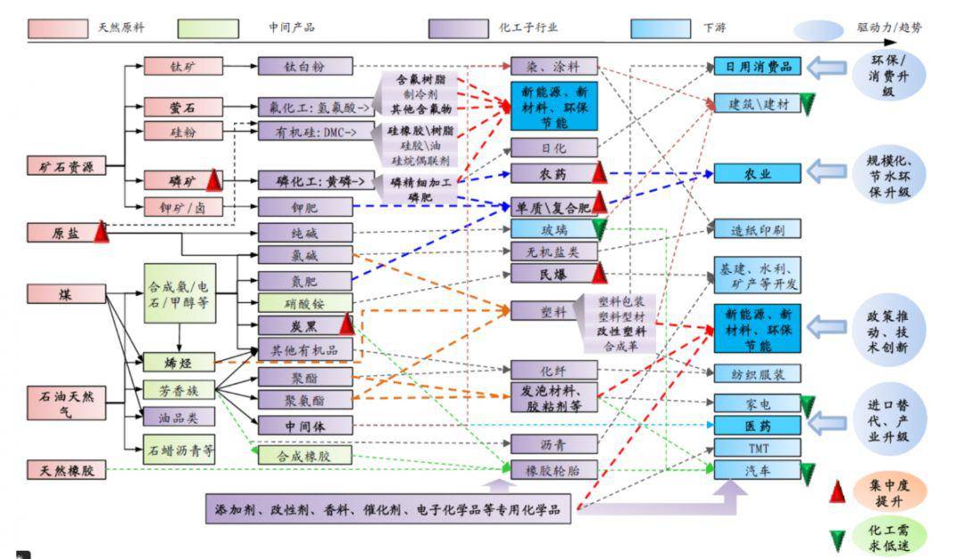 免费领取:14大产业链图高清图 49张流程图 上千份pid图例 化工企业