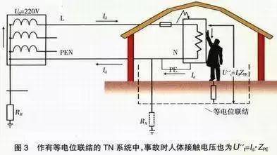 一般来说这种等电位联结线的安装原理就是如下图