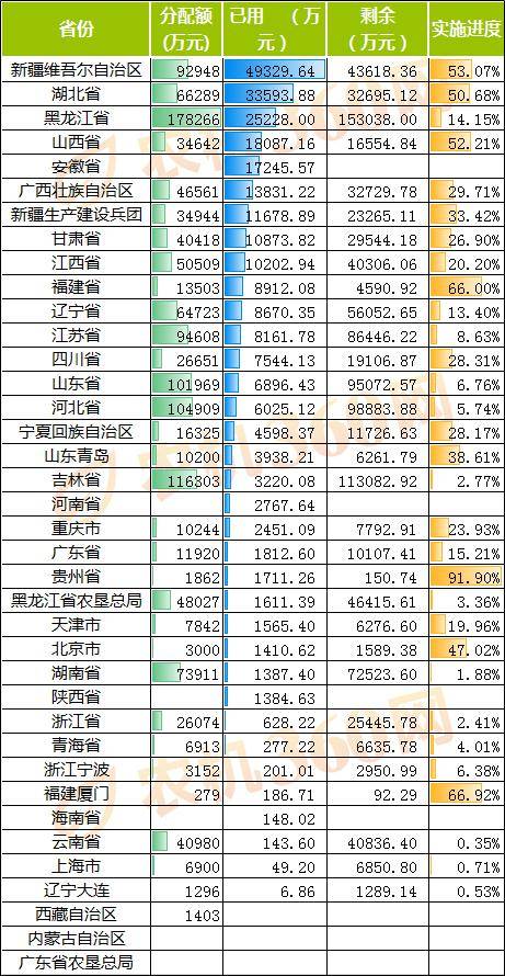 江西畲族人口排名_江西会昌洞头畲族村(3)