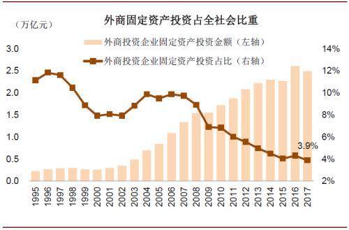 外资企业算入gdp吗_汽车零部件行业遭遇下坡路,企业裁员就能自救