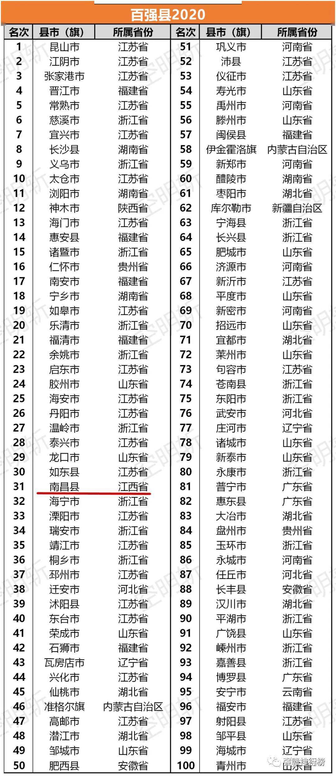 2020年乌兰察布gdp成绩单_26省份公布2020年经济 成绩单 除湖北外全部保持GDP正增长,这两地提出新一年增速要超10(3)