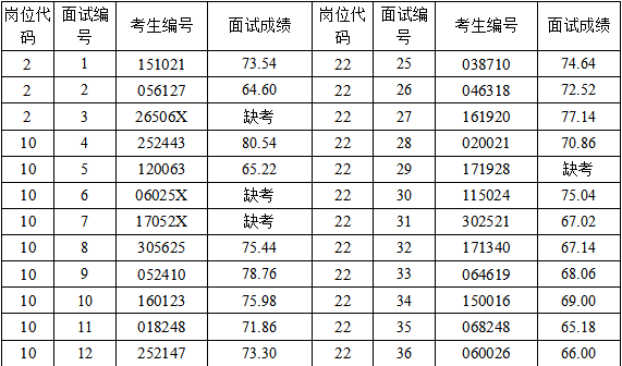 人口与医院配比关系_人口配比图统计图(3)