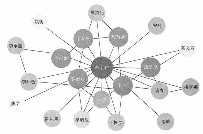 人口可视化图_信息可视化(2)