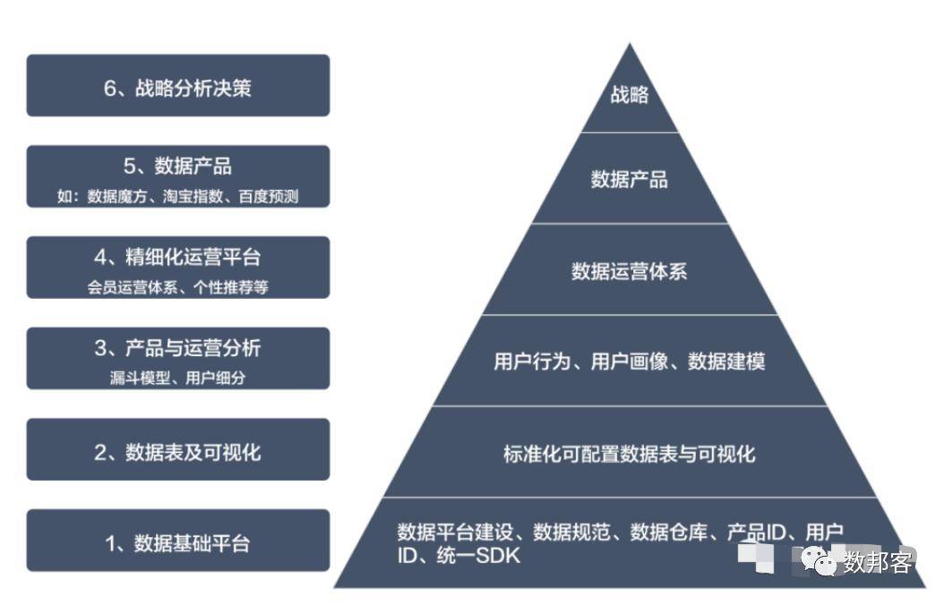 air force 62e career pyramid