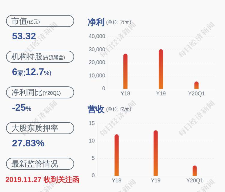「股票时间表」减持！弘亚数控：股东广州海汇减持约182万股，占比1.34%