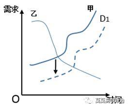 有关人口减少的成语_成语故事简笔画(3)