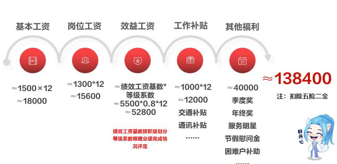 平安银行排名_平安银行图片(3)