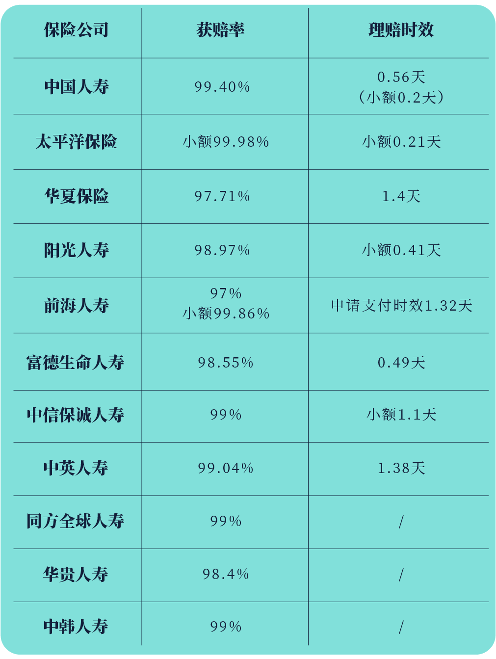 担心理赔难?这份保险攻略请收好
