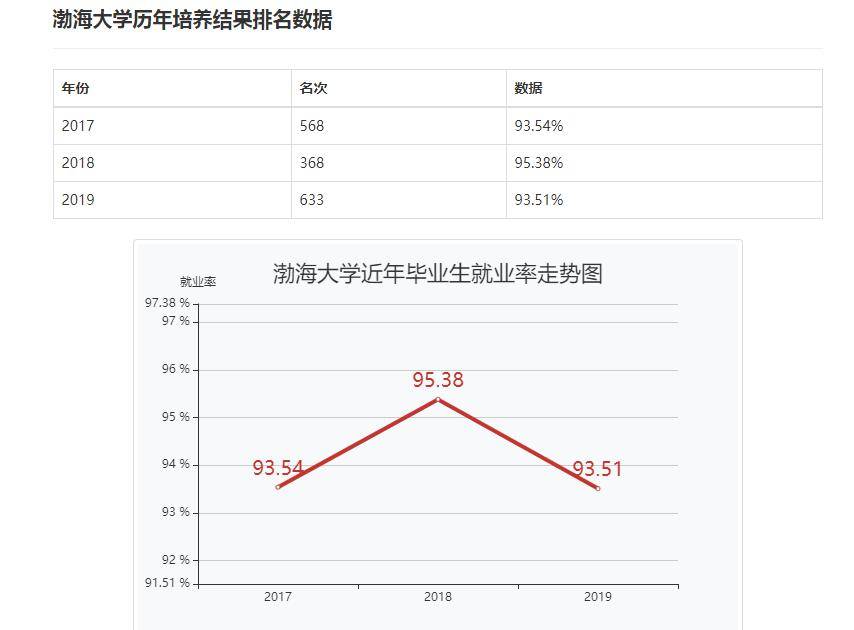 『辽宁省』每日一校丨渤海大学 多学博见和而不同