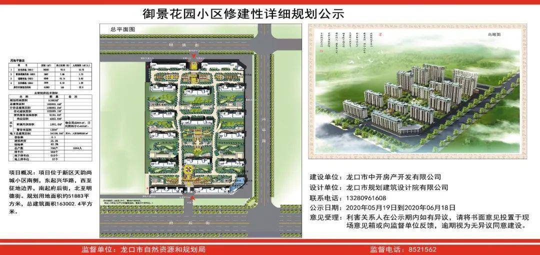 刚刚公示龙口又要新建一小区位置在