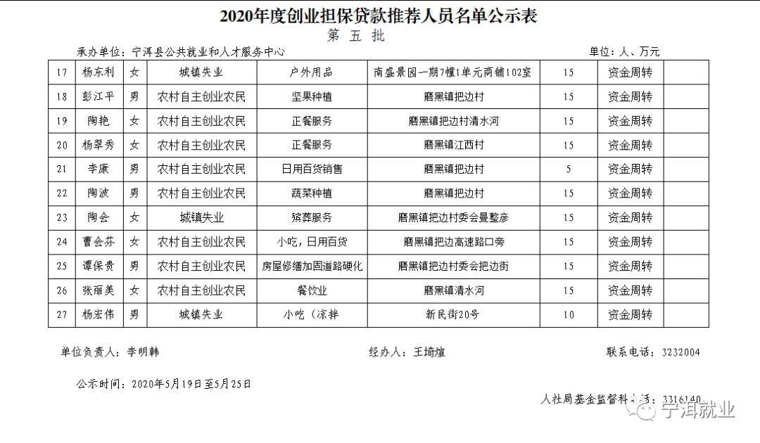 贷款人口2020_银行贷款图片(2)