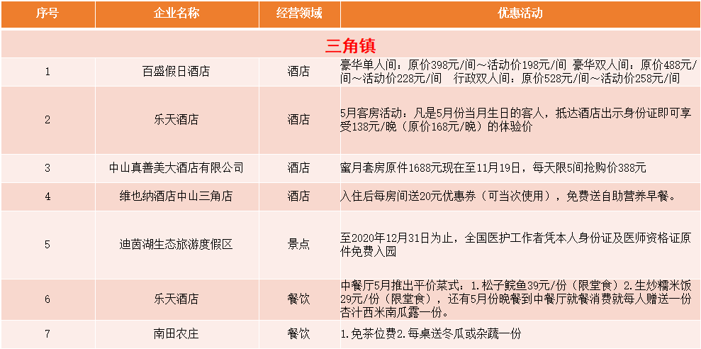 美景美食中山行丨4条绝美线路，优惠多！