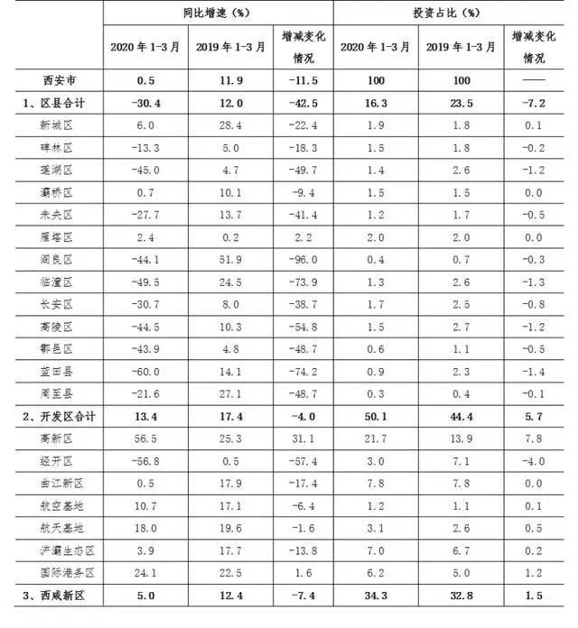 西咸新区gdp算入西安嘛_西安及西咸新区地图(3)