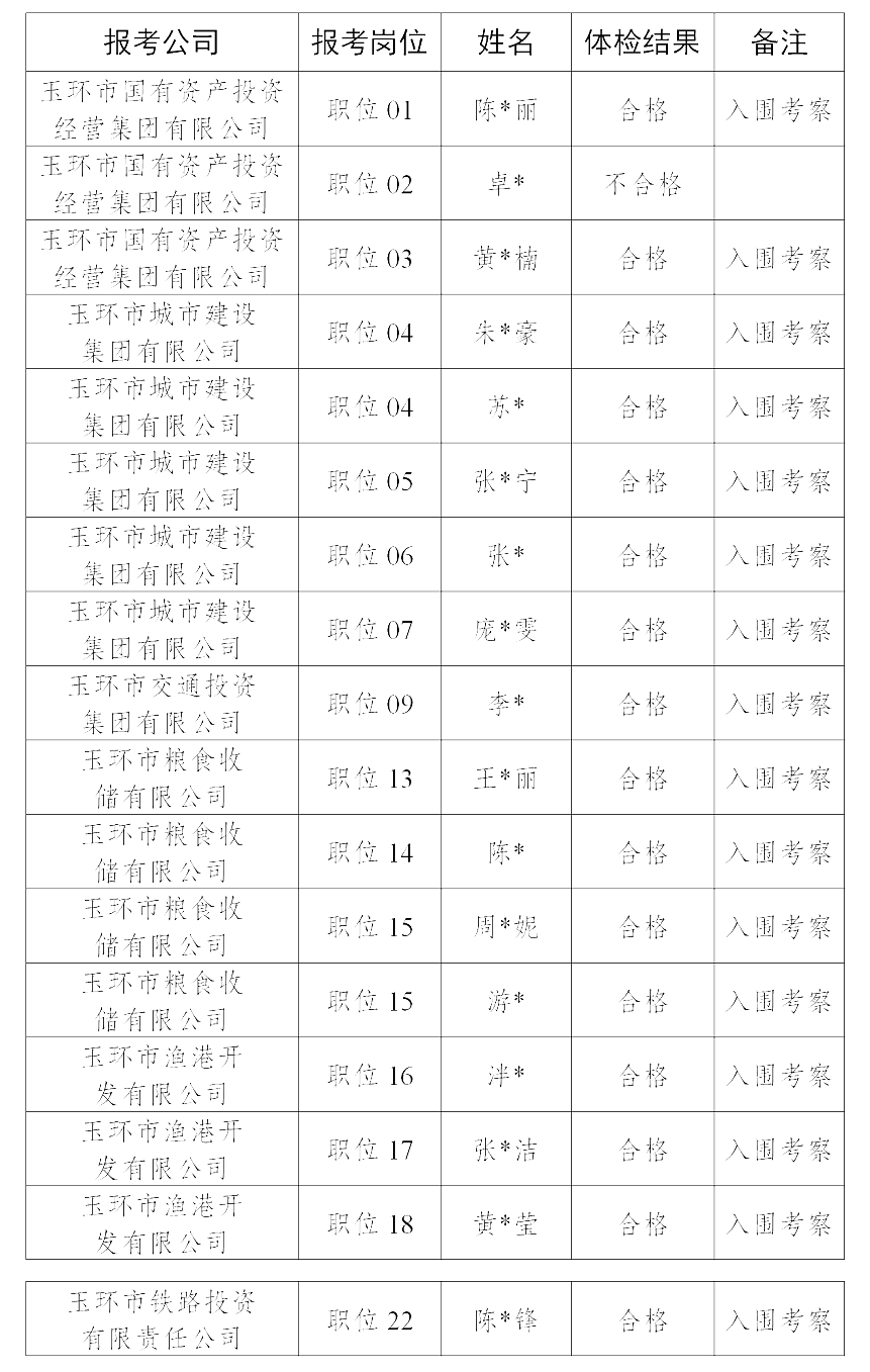 玉环县人口多少_台州各区县人口 椒江人口净流入26万,玉环20万,临海净流出8万(3)