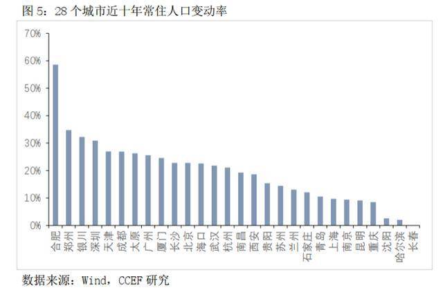 人口年龄结构对劳动力_中国劳动力人口变化图