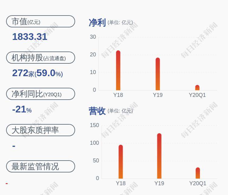 「股票600728」减持！药明康德：股东减持公司股份约857万股