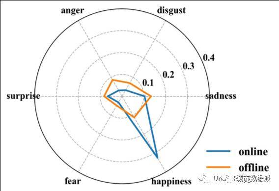 人口统计学特征_人口普查图片