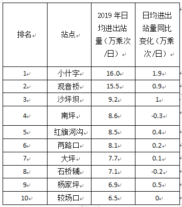 达州高家坝常住人口_高家团城梨花节(3)