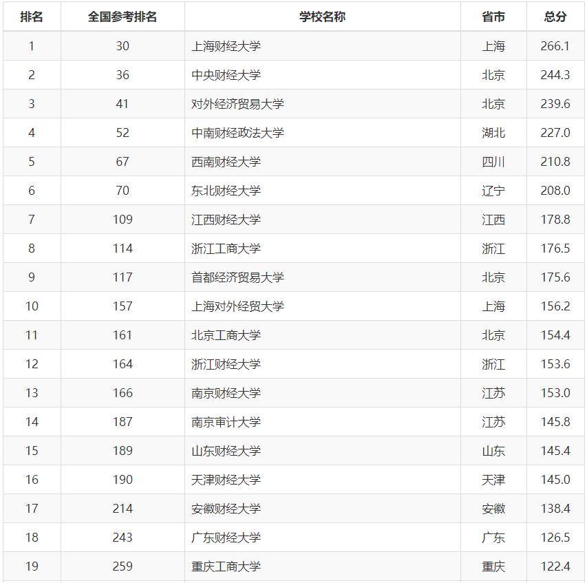 语言类学校排名_宁夏国际语言学校照片(2)