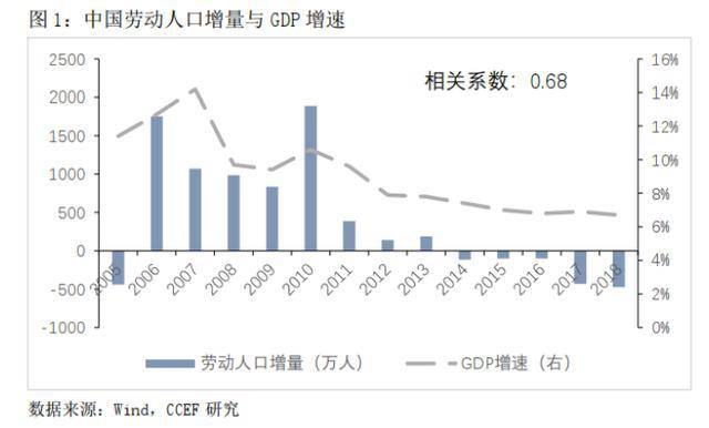 老年人口抚养比_世界肥胖人口占比图片