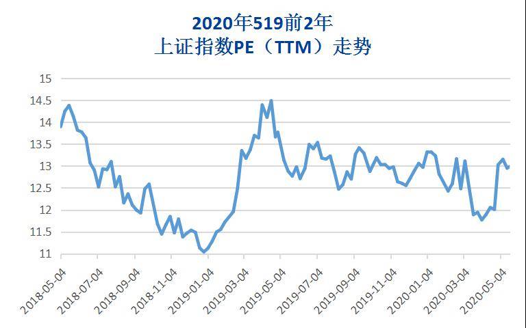 2020年5月GDP增长_近十年中国gdp增长图(3)