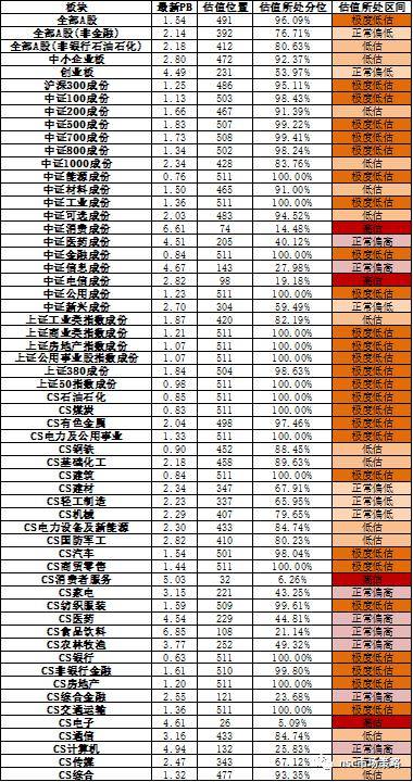 a股估值全景变化数据截至05月15日